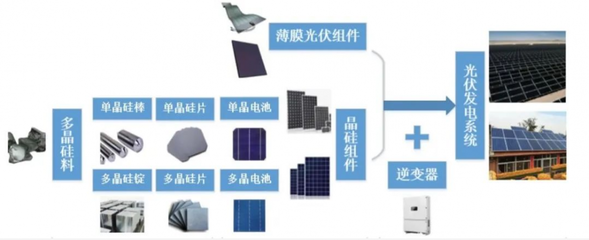 李振国 光伏产能必然迎来“过剩时代”，隆基对此长期备战